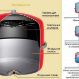 Expanzní nádoba pro ohřev